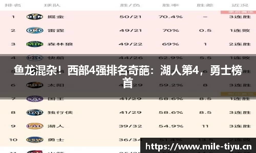 鱼龙混杂！西部4强排名奇葩：湖人第4，勇士榜首