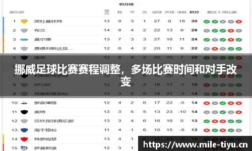 挪威足球比赛赛程调整，多场比赛时间和对手改变