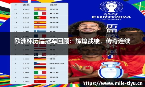 欧洲杯历届冠军回顾：辉煌战绩，传奇连续