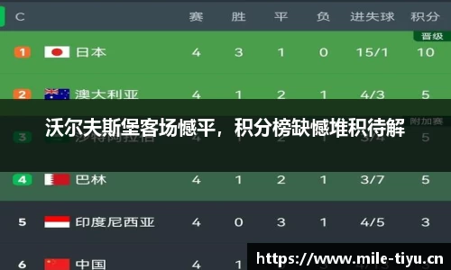 沃尔夫斯堡客场憾平，积分榜缺憾堆积待解